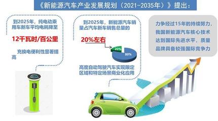 中國(guó)汽車產(chǎn)業(yè)未來(lái)15年規(guī)劃 電動(dòng)化轉(zhuǎn)型與充換電設(shè)施發(fā)展