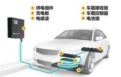 汽車8大黑科技，你了解幾個？汽車充電設備的研發